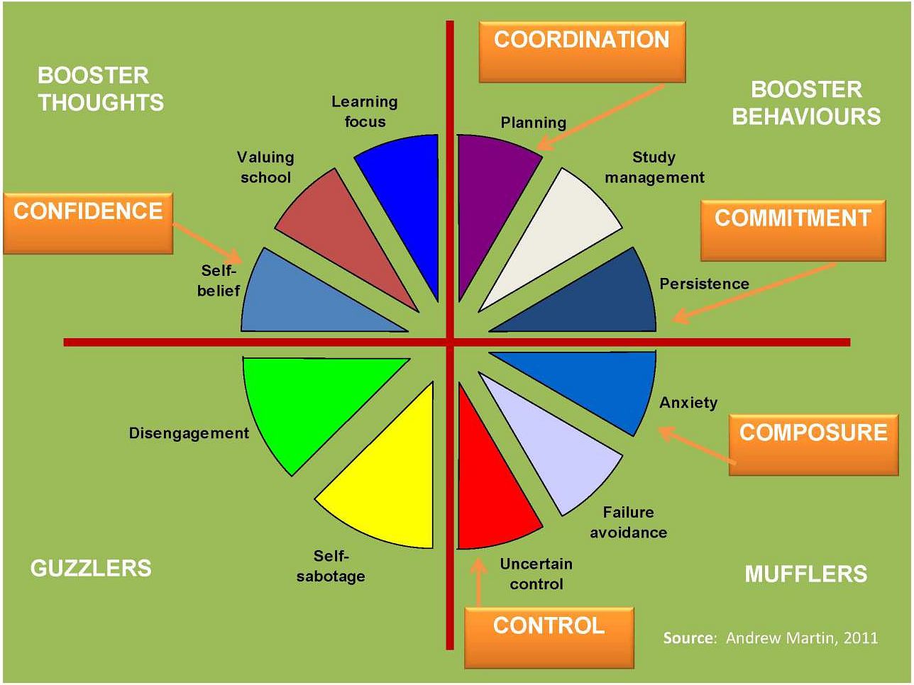 Voorspellende studentendata