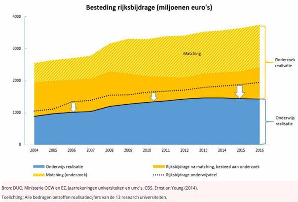Besteding%20rijksbijdrage%20onderzoek%20HOP.jpg