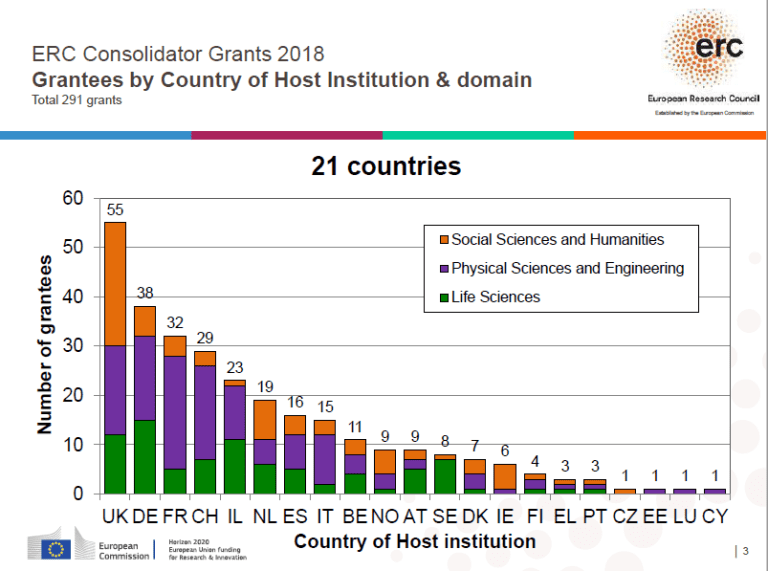 ERC consolidator grants 2018_HOP.png