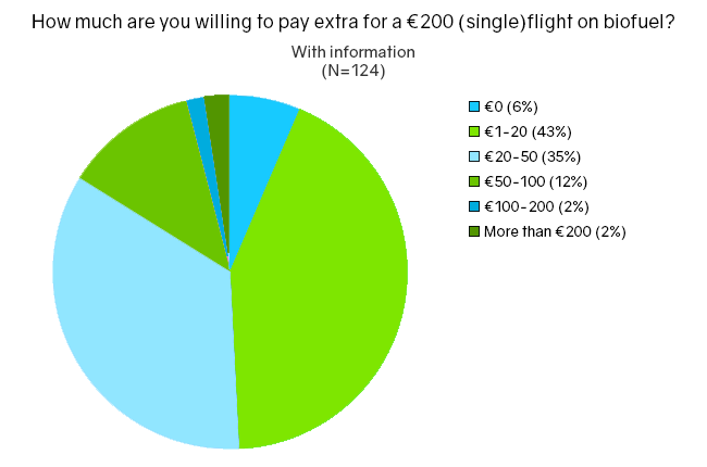 Figure%202_%20Results%20survey.png