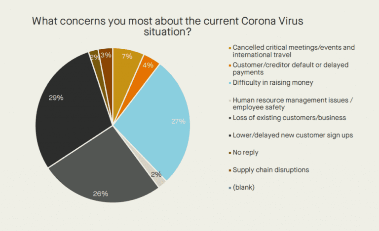 Startups%20zorgen.PNG