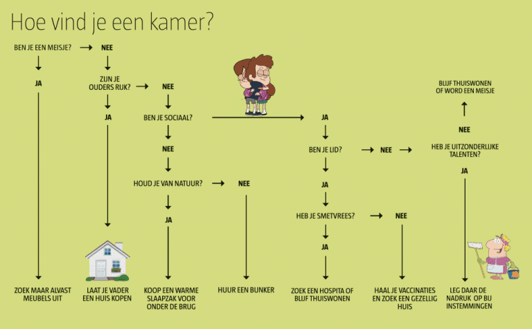 Stroomschema_ZoekJeEenKamer.png
