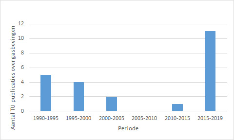 TU-publicaties-Groningen_0.jpg