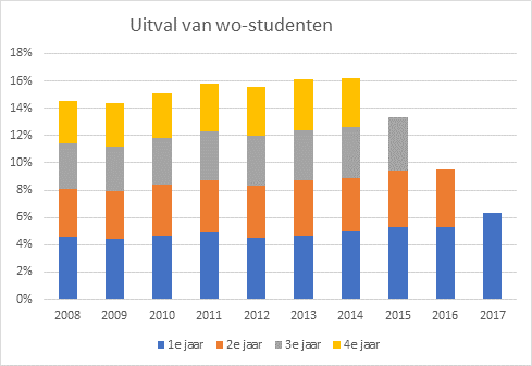 Uitval%20wo-studenten.png