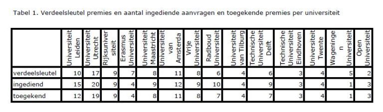 Verdeelsleutel premies vrouwelijkehooglaren_HOP.jpg
