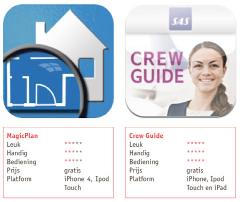 Apps – Op reis van de huur