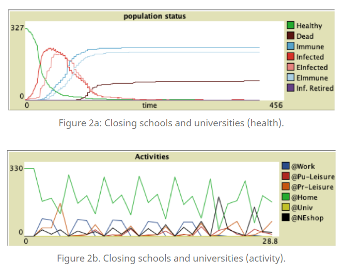 coronasimulatie-schools-closed.png