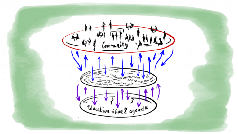 csm_Delft Teaching Academy visual 3_9608f5c0f5.png