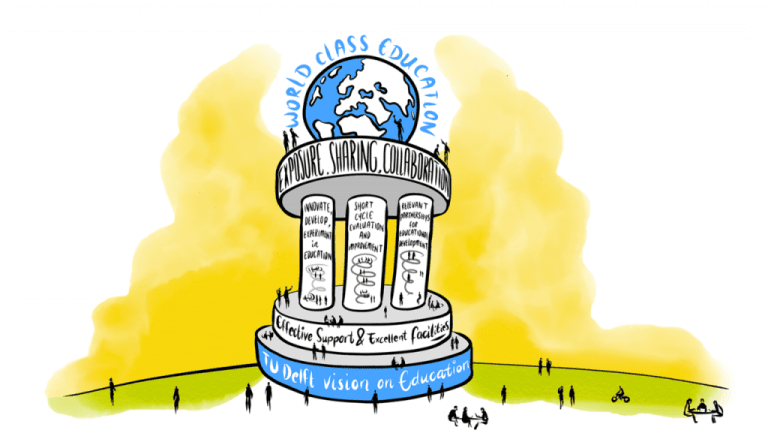 csm_Delft Teaching Academy visual_86c552cecb.png
