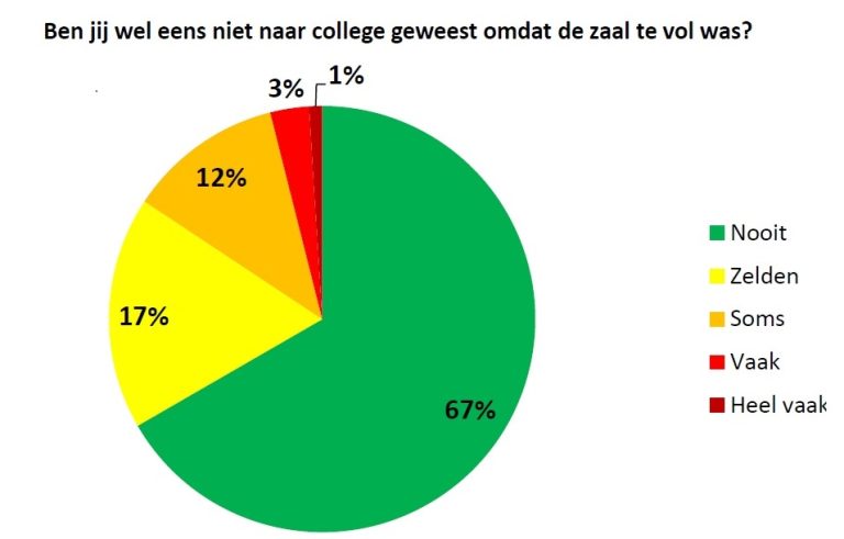 dezeNietnaarcollegezaalvol.jpg