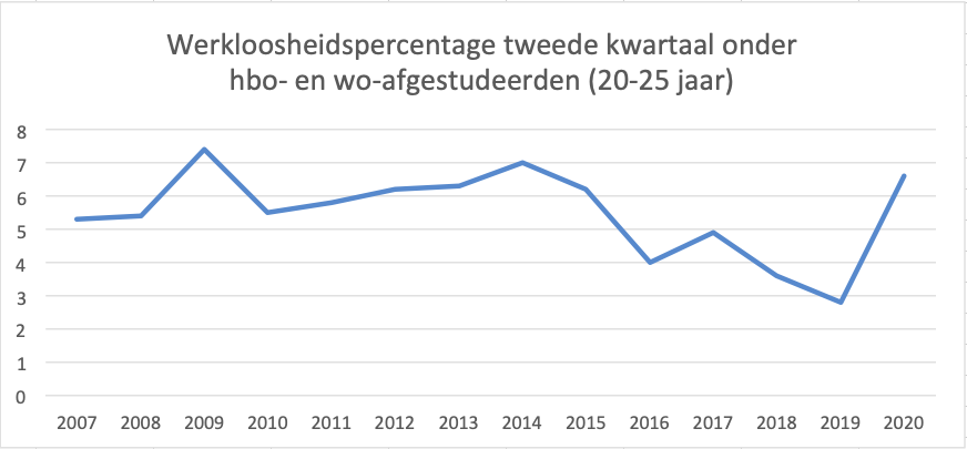 © HOP. In 35 jaar, zonder rekening te houden met draagkracht, aanloopfase en pauzejaren.