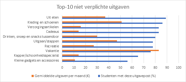 grafiek%20uitgaven.png