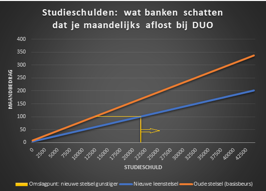 grafiekje-studieschuld.png