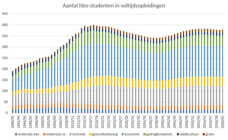 hbo-studenten ramingen.JPG