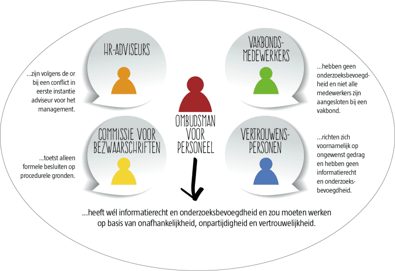 illustratie-ombudsman.png