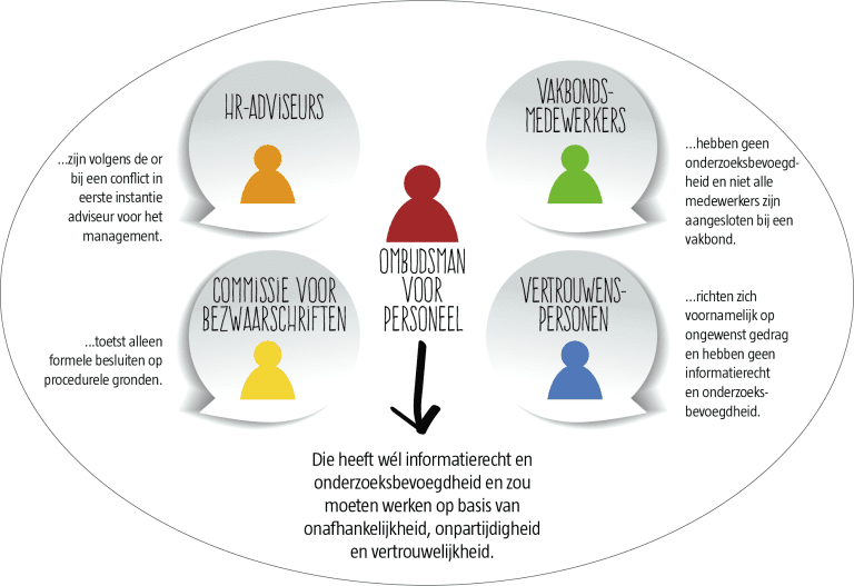 illustratie-ombudsman-wit%20(1).png