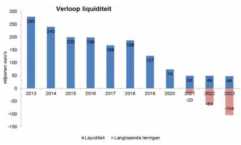 liquiditeit_TU_2018.JPG