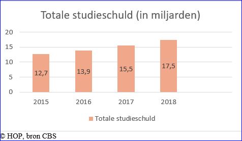 studieschuld1_HOP.JPG