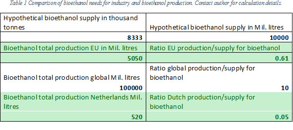 tabel%202%20roberto%20bioenthanol%20needs.jpg