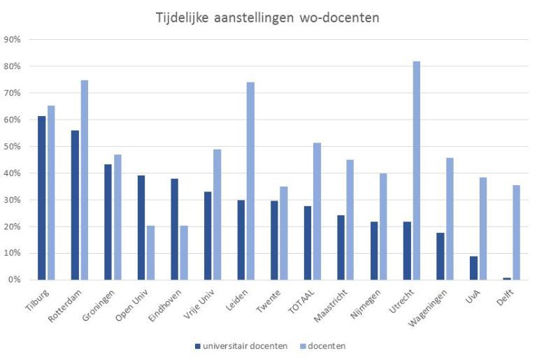 tijdelijke_aanstellingen.JPG