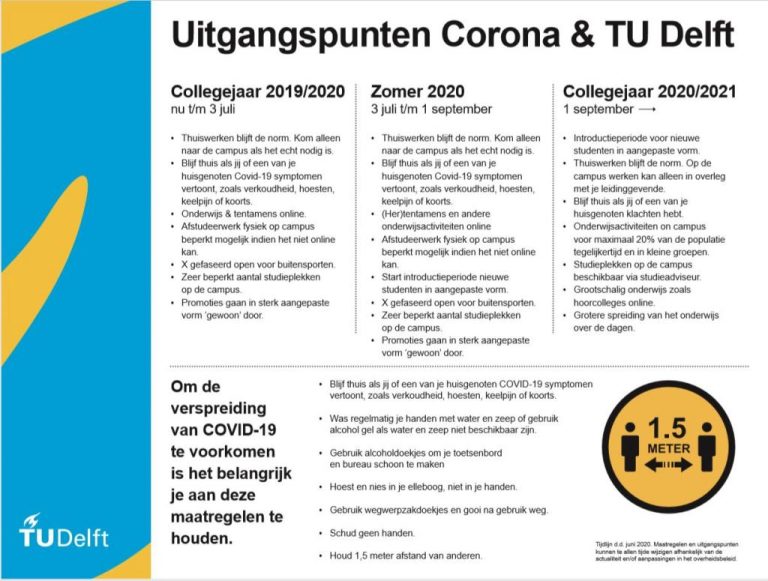 tijdlijncorona_TUD.JPG