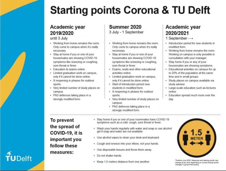 timeline_corona_TUD.JPG