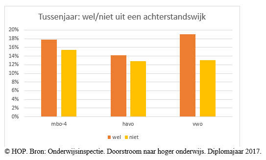 tussenjaar%20buurt_0.PNG