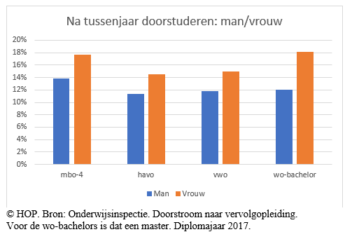 tussenjaar%20man%20vrouw.PNG