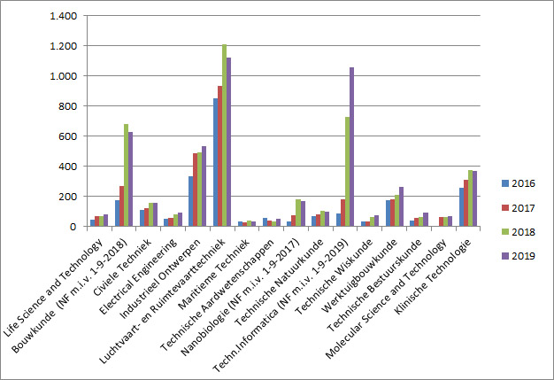 vooraanmeldingen%202019TED.jpg