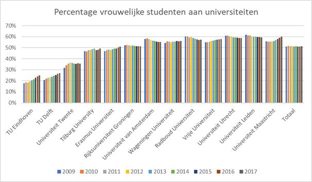 vrouwelijkestudentenNL.jpg