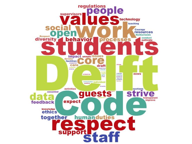 wordcloudCodeofConduct.jpg